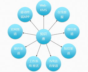 深藍海域KMPro 引領知識管理軟件新浪潮，打造實戰型知識庫解決方案